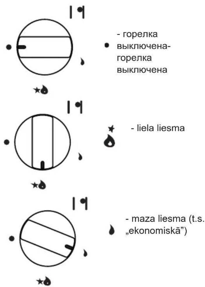 Hansa BHGI62138 - Degla liesmas lieluma izvēle - 1