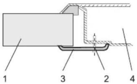 1 3 2 4