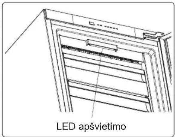 LED apšvietimo