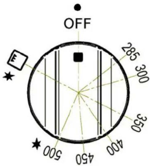 OFF 285 300 350 400 450 500