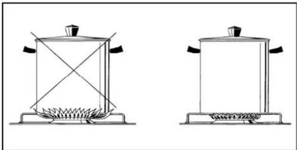 BERTAZZONI MAS36 5 GAS XT - DO NOT ALLOW CHILDREN TO OPERATE THE APPLIANCE. - 3