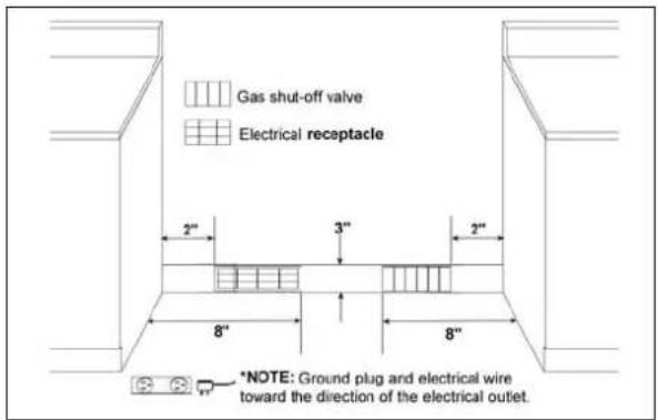 Gas shut-off valve Electrical receptacle 2" 3" 2" 8" 8" *NOTE: Ground plug and electrical wire toward the direction of the electrical outlet.
