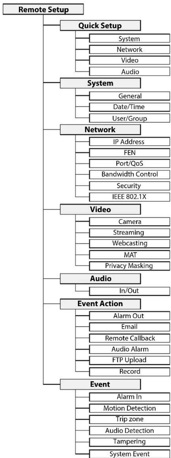 Costar DirectNET CDI2510FW - Web Search Mode - 7