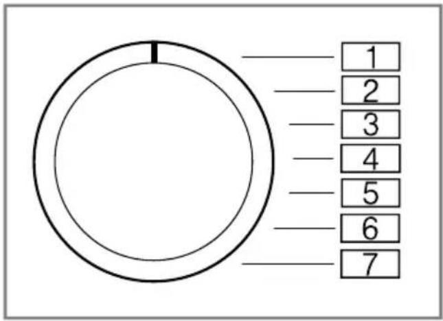1 2 3 4 5 6 7