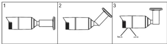 1 2 3 focus actm