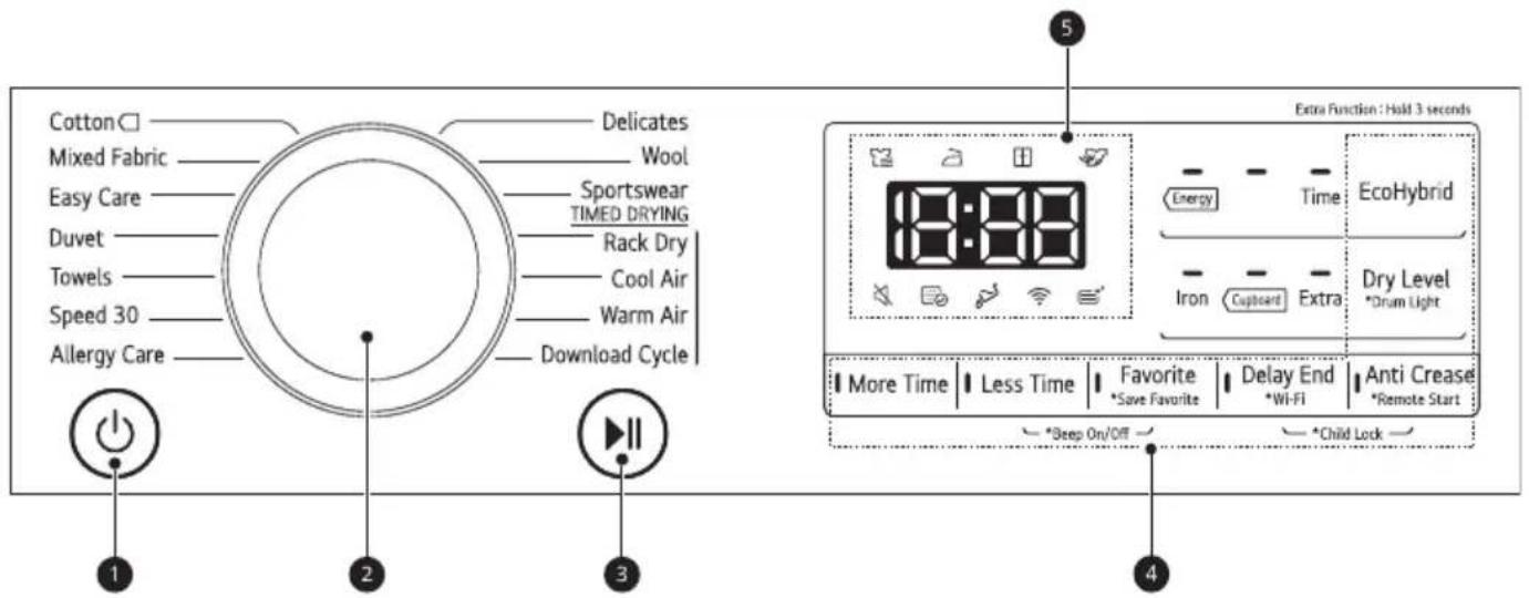 LG RC90V9JV2Q - Juhtpaneeli funktsioonid - 1