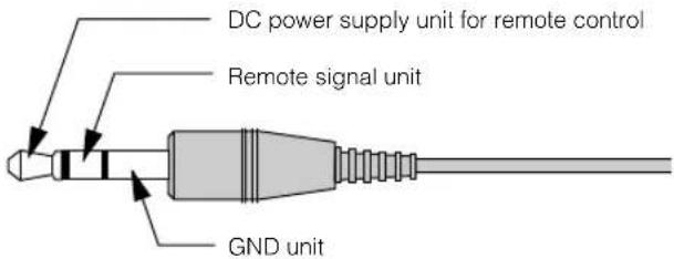 DC power supply unit for remote control Remote signal unit GND unit