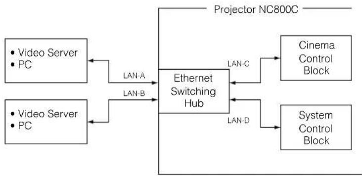 NEC NC800C - Internal Configuration Diagram of LAN Port - 1