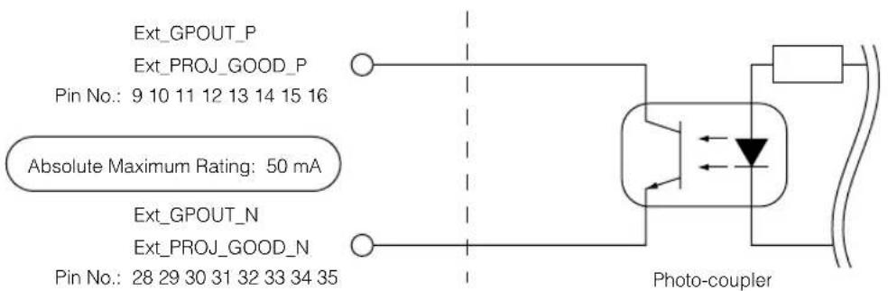 Ext_GPOUT_P Ext_PROJ_GOOD_P Pin No.: 9 10 11 12 13 14 15 16 Absolute Maximum Rating: 50 mA Ext_GPOUT_N Ext_PROJ_GOOD_N Pin No.: 28 29 30 31 32 33 34 35 Photo-coupler