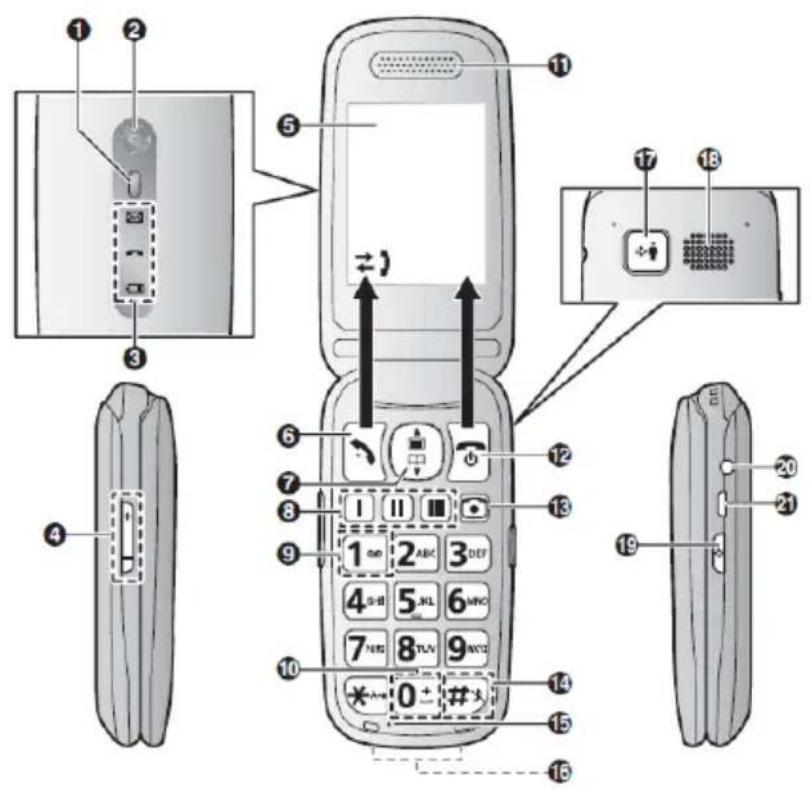 PANASONIC KX-TU456EX - Komplekti kuuluvad tarvikud - 1