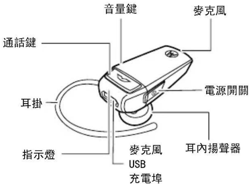 音量鍵 麥克風 通話鍵 耳掛 指示燈 電源開關 麥克風 USB 充電埠 耳內揚聲器
