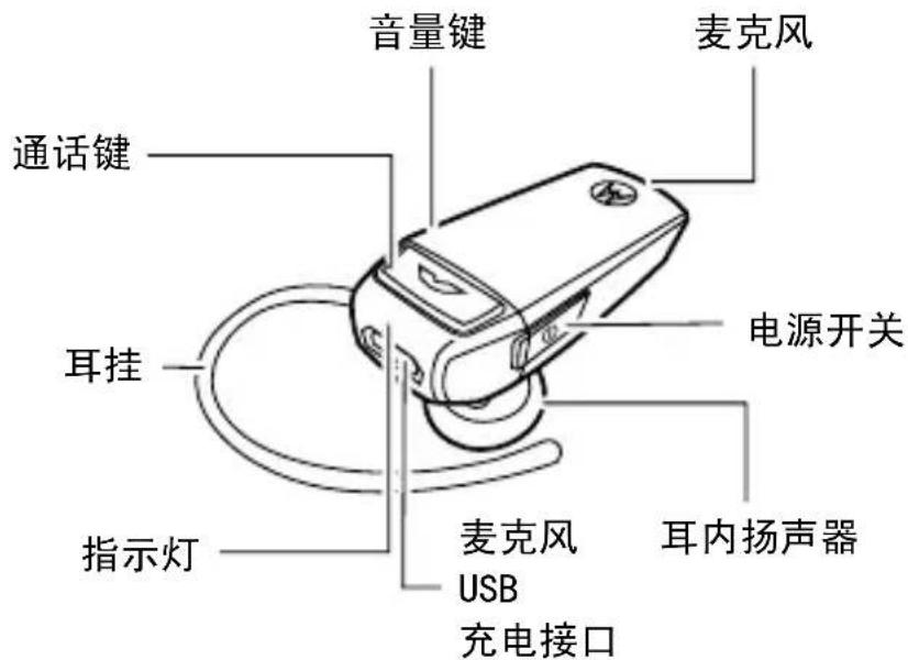 音量键 麦克风 通话键 电源开关 耳挂 指示灯 麦克风 USB 充电接口 耳内扬声器