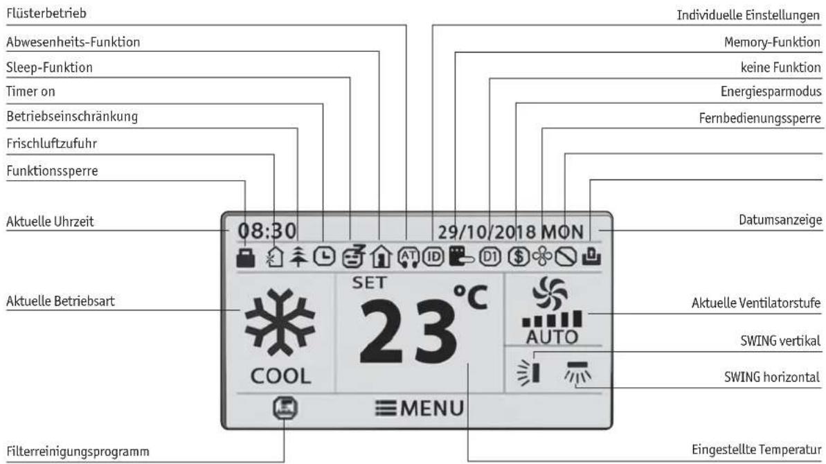 GREE XK75 - Benutzerinformation - 2