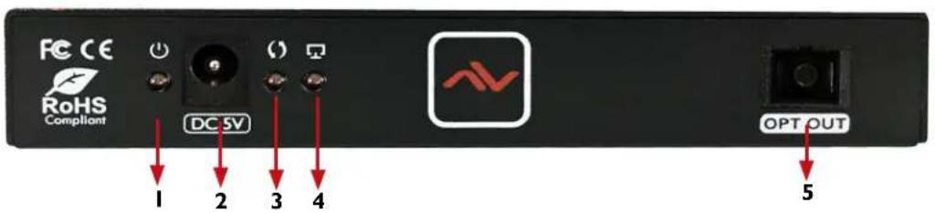 FC CE RoHS Compliant DC 5V 1 2 3 4 OPT OUT 5