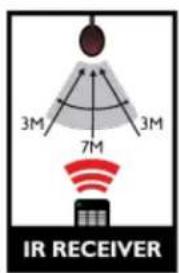 3M 7M 3M IR RECEIVER