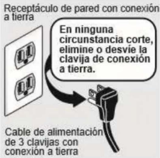 Receptáculo de pared con conexión a tierra En ninguna circunstancia corte, elimine o desvíe la clavija de conexión a tierra. Cable de alimentación de 3 clavijas con conexión a tierra