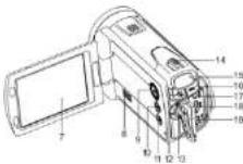 AGFA DV-1012 - Functional parts - 2
