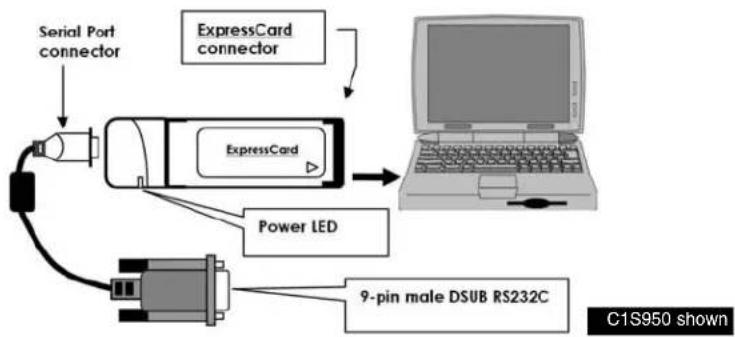 StarTech.com EC1S950 - Installation - 1