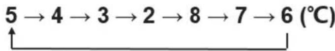5 → 4 → 3 → 2 → 8 → 7 → 6 (°C)