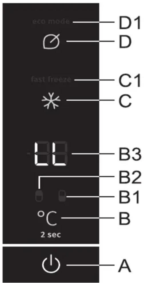 eco mode D1 D fast freeze C1 C -00 B3 B2 B1 °C 2 sec B A
