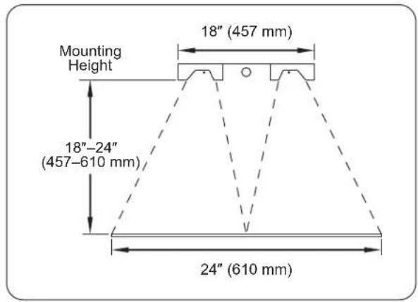 Mounting Height 18" (457 mm) 18"-24" (457-610 mm) 24" (610 mm)