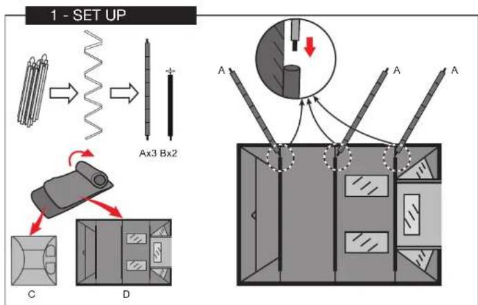 1 - SET UP Ax3 Bx2 A A A C D
