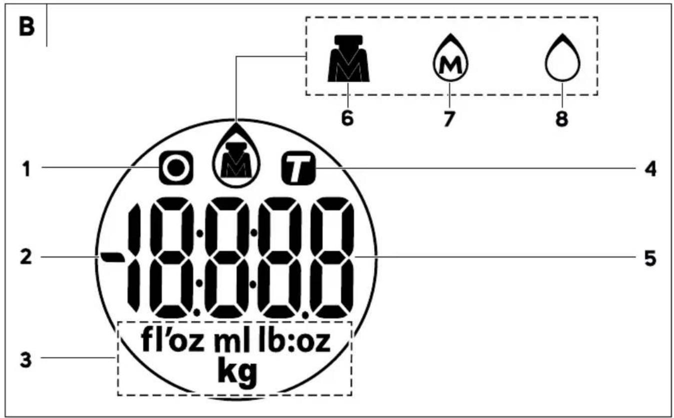 B 1 2 3 10:00.00 -10:00.00 fl'oz ml lb:oz kg 4 5 6 7 8