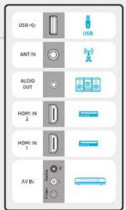 USB+G- ANTIN AUDIO OUT HDMI IN 2 HDMI IN 1 AV IN