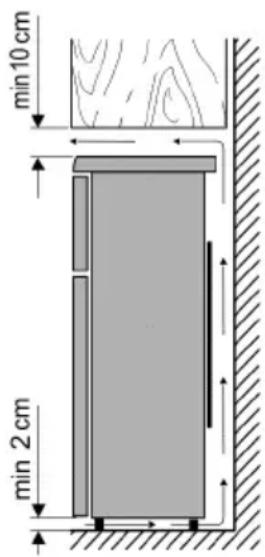 min 10 cm min 2 cm