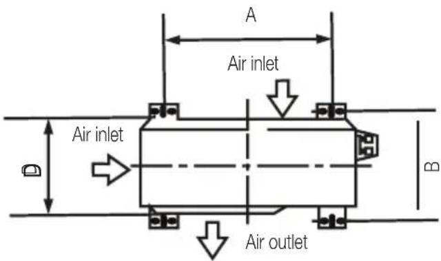 A Air inlet Air inlet Air outlet