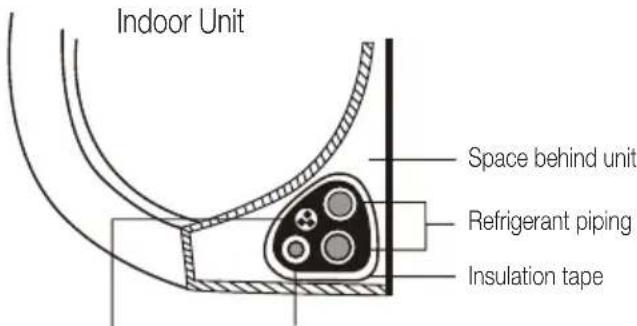 Indoor Unit Space behind unit Refrigerant piping Insulation tape