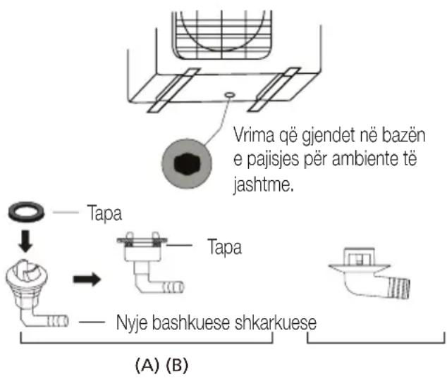 Vrima që gjendet në bazën e pajisjes për ambiente të jashtme. Tapa Tapa Nyje bashkuese shkarkuese (A) (B)
