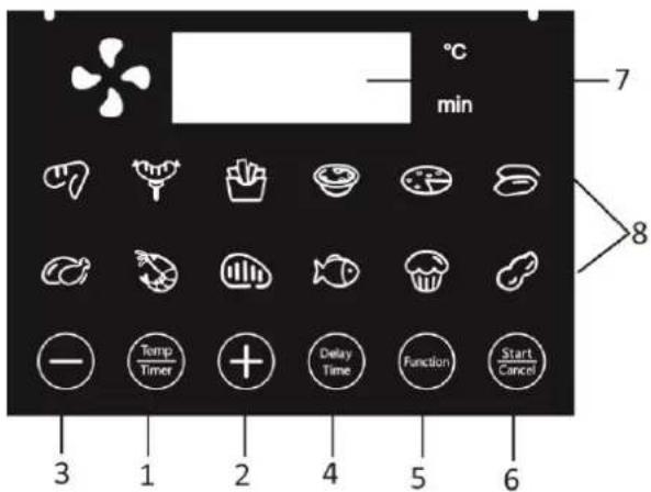 °C min 7 8 3 1 2 4 5 6 Temp Timer + Delay Time Function Start Cancel