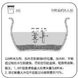 HAIER HRC-S750S01WU1 - 使用前的准备工作 - 1
