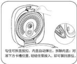 HAIER HRC-S750S01WU1 - 使用方法 - 3