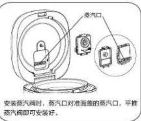 HAIER HRC-S750S01WU1 - 使用方法 - 4