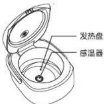 HAIER HRC-S750S01WU1 - 发热盘、温度传感器 - 1