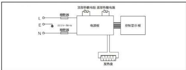 HAIER HRC-S750S01WU1 - 技术规格 - 1