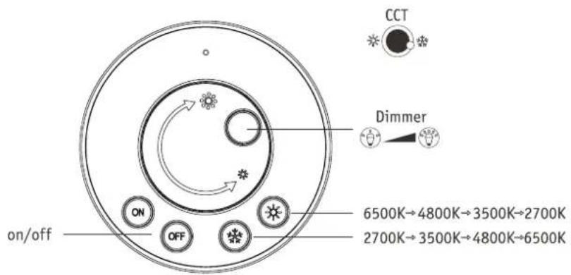 CCT Dimmer ON OFF on/off 6500K→4800K→3500K→2700K 2700K→3500K→4800K→6500K