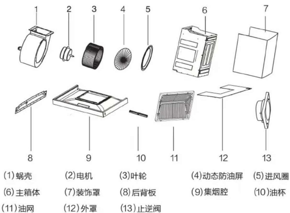 HAIER CXW-258-T2900 - 主要零部件名称 - 1