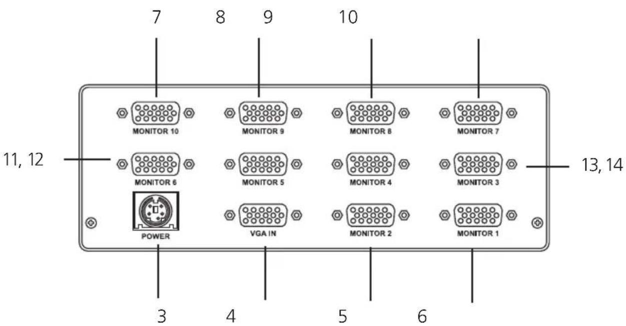 7 8 9 10 11, 12 MONITOR 10 MONITOR 9 MONITOR 8 MONITOR 7 MONITOR 6 MONITOR 5 MONITOR 4 MONITOR 3 POWER VGA IN MONITOR 2 MONITOR 1 3 4 5 6 13, 14