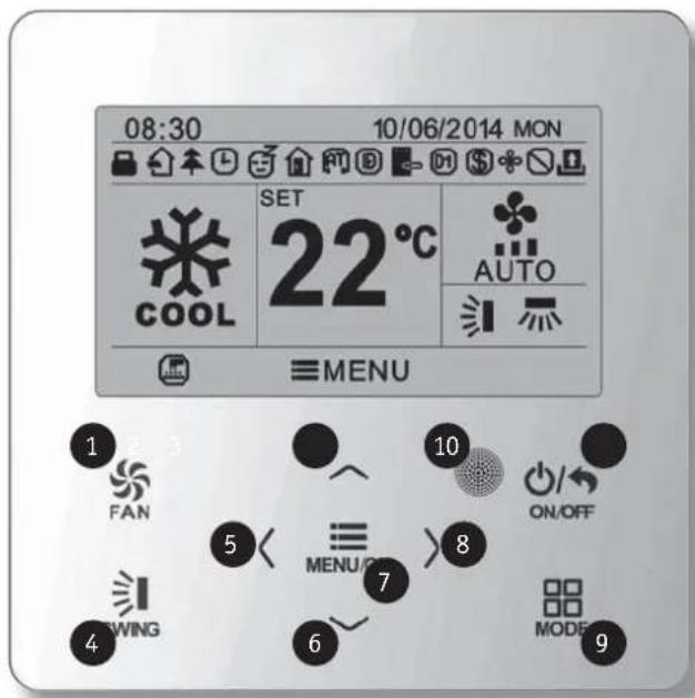 08:30 10/06/2014 MON SET 22°C COOL AUTO MENU 1 FAN 5 ON/OFF 7 ON/OFF 6 MODE 9