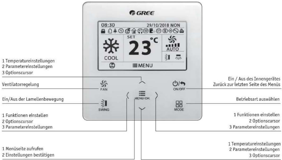 GREE 08:30 29/10/2018 MON SET 23°C COOL AUTO MENU 1 Temperatureinstellungen 2 Parametereinstellungen 3 Optionscursor Ventilatorregelung FAN ON/OFF Ein/Aus der Lamellenbewegung SWNG MENU/OK MODE Betriebsart auswählen 1 Funktionen einstellen 2 Optionscursor 3 Parametereinstellungen 1 Funktionen einstellen 2 Optionscursor 3 Parametereinstellungen 1 Menüseite aufrufen 2 Einstellungen bestätigen 1 Temperatureinstellungen 2 Parametereinstellungen 3 Optionscursor