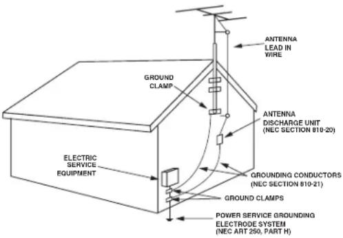 ANTENNA LEAD IN WIRE GROUND CLAMP ANTENNA DISCHARGE UNIT (NEC SECTION 810-20) GROUNDED CONDUCTORS (NEC SECTION 810-21) GROUND CLAMPS ELECTRIC SERVICE EQUIPMENT POWER SERVICE GROUNDING ELECTRODE SYSTEM (NEC ART 250, PART H)