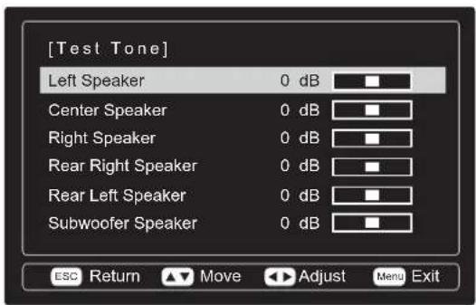 [Test Tone] Left Speaker 0 dB Center Speaker 0 dB Right Speaker 0 dB Rear Right Speaker 0 dB Rear Left Speaker 0 dB Subwoofer Speaker 0 dB ESC Return ▲ Move ▶ Adjust Menu Exit
