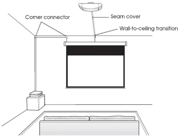 Corner connector Seam cover Wall-to-ceiling transition
