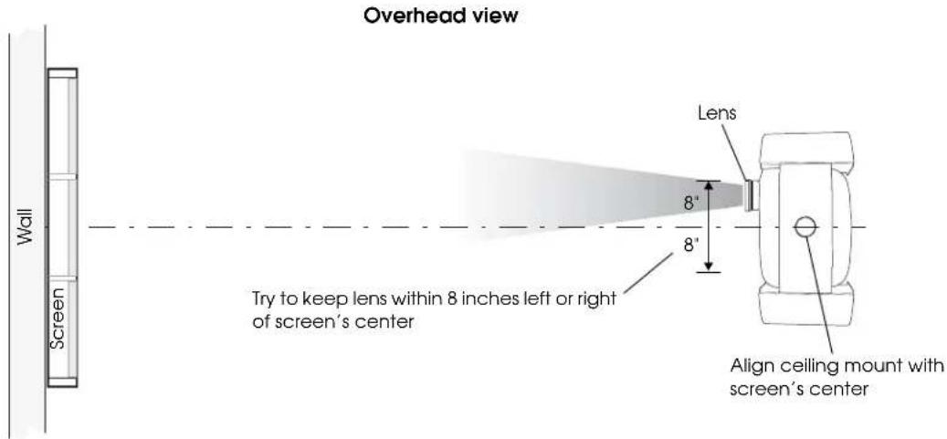 Overhead view Wall Screen Try to keep lens within 8 inches left or right of screen's center Lens 8' 8' Align ceiling mount with screen's center