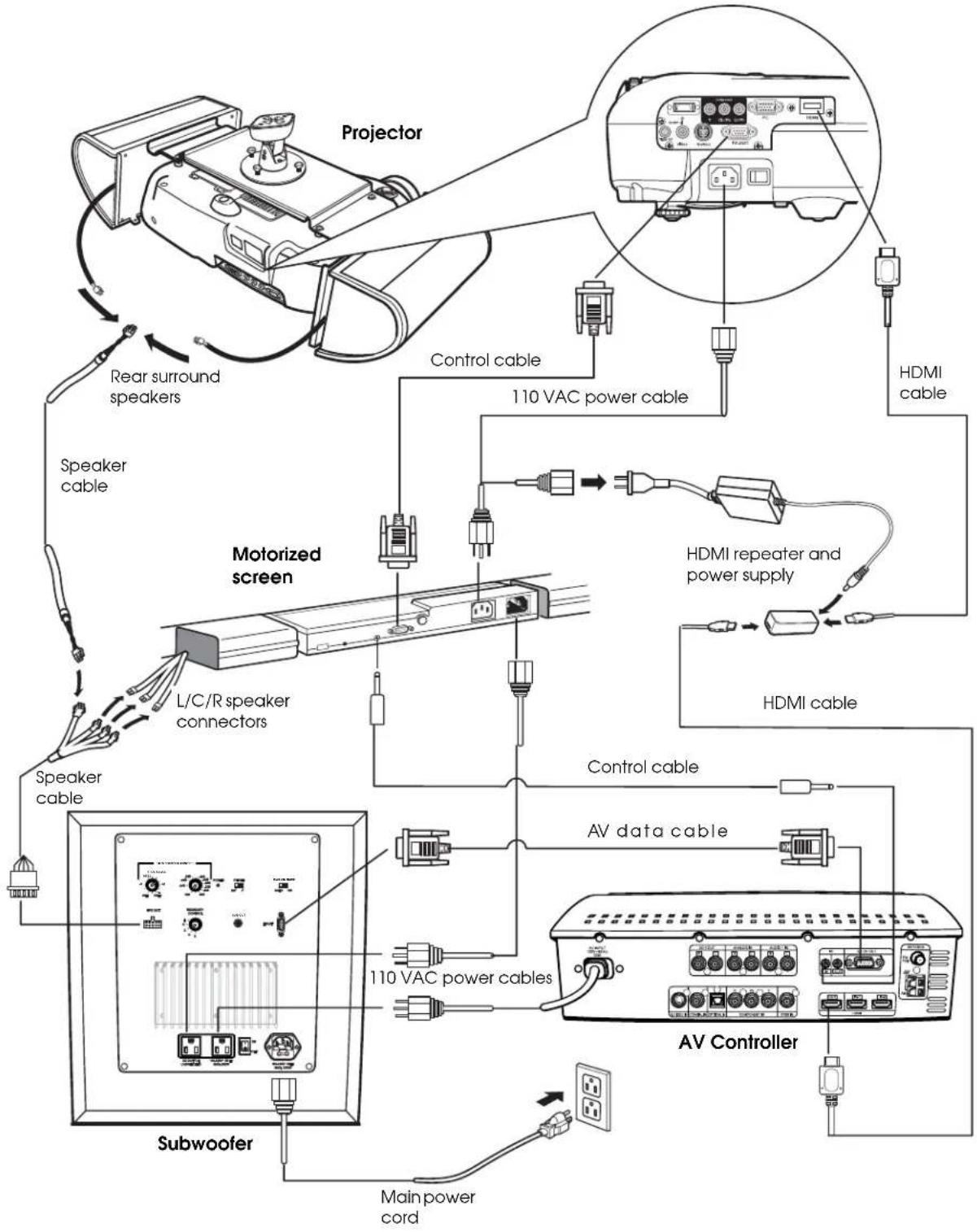 EPSON Ensemble HD 1080 - Cable Connections - 1
