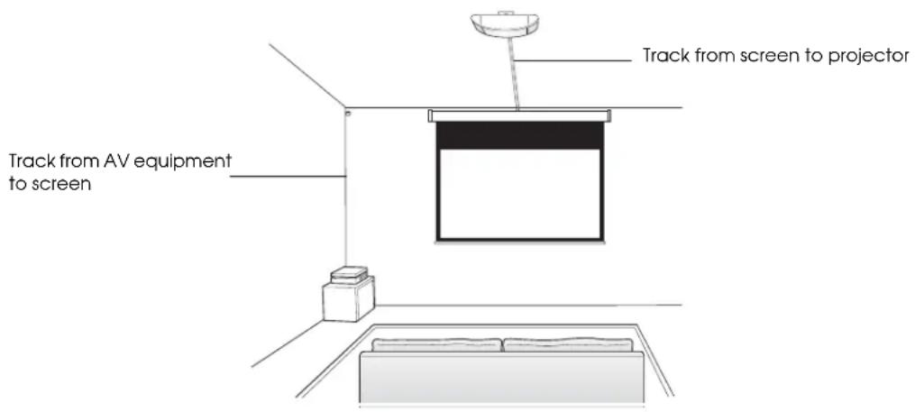 Track from screen to projector Track from AV equipment to screen