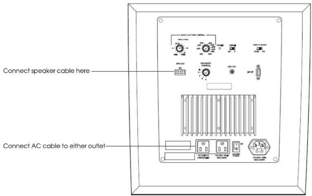 Connect speaker cable here Connect AC cable to either outlet
